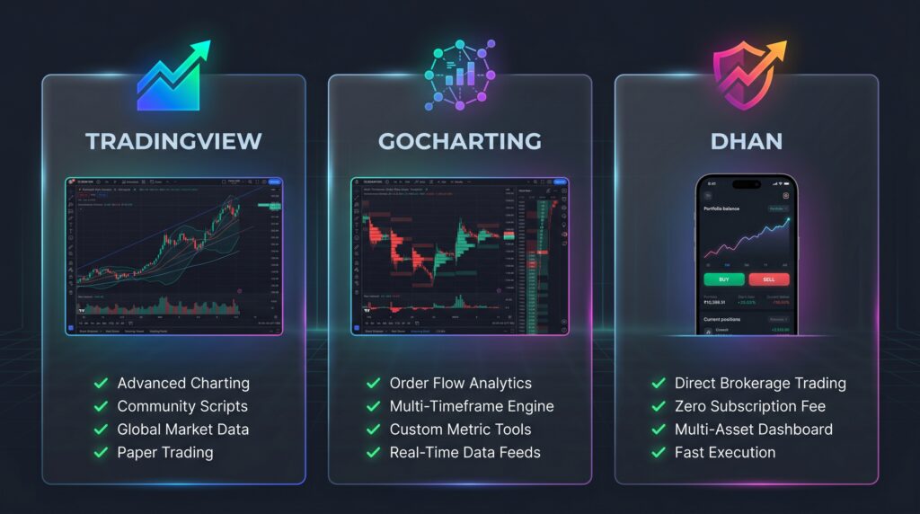 Side-by-side platform comparison matrix overview for top technical analysis charting tools.