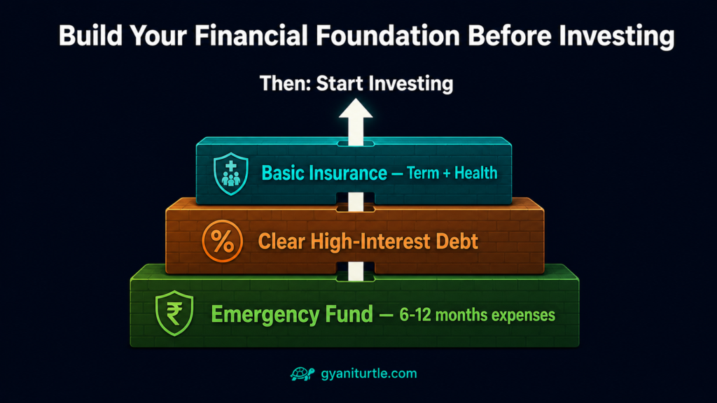 Financial foundation steps before investing in India — emergency fund, debt, insurance