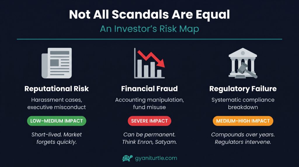 Corporate risk types reputational financial regulatory investor guide infographic