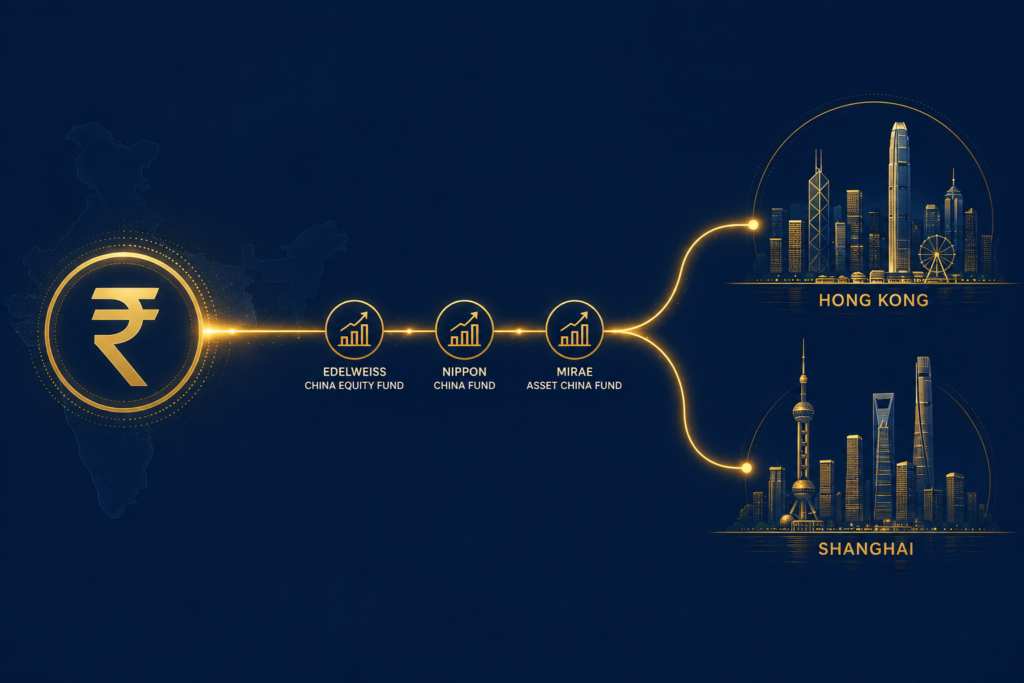 How Indian investors can invest in China 2026 — Edelweiss Greater China Fund, Nippon Taiwan Fund, and SEBI overseas investment routes