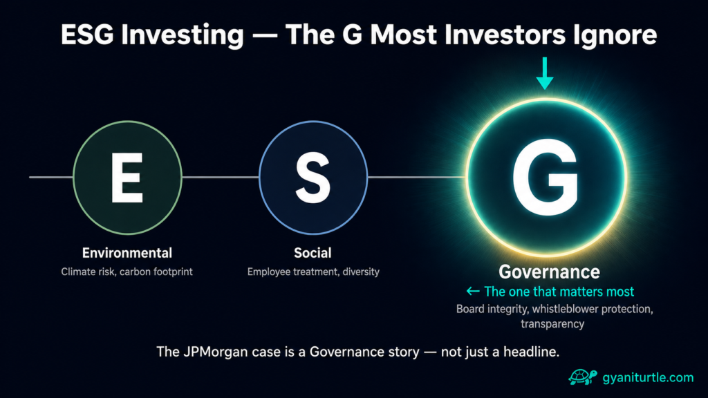ESG investing Environmental Social Governance explained India finance